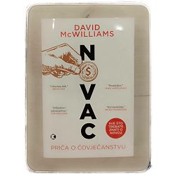 Novac David McWilliams