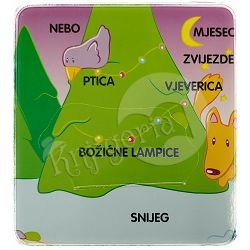 ucim-o-bozicu-sto-se-krije-iza-prozorcica-12956-x202-85_48574.jpg
